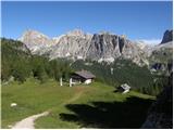 Rifugio Bai de Dones - Rifugio Scoiattoli